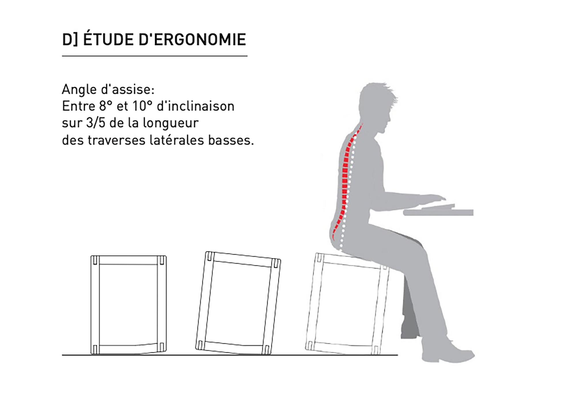ergonomie